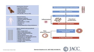 Coronary Artery Bypass Grafting (CABG) in Prior Percutaneous Coronary ...