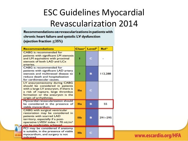 Cabg is superior to pci in heart failure patients with