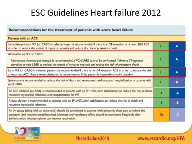 Cabg is superior to pci in heart failure patients with ...