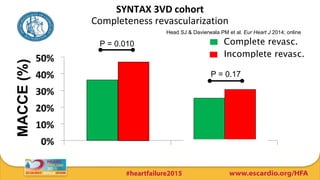 Cabg is superior to pci in heart failure patients with multivessel ...
