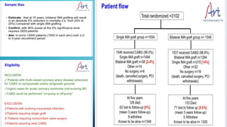 Cabg trial updates