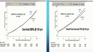 Cabg trial updates