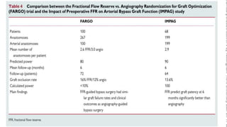 Cabg trial updates