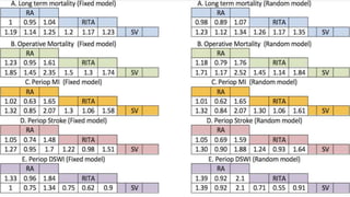 Cabg trial updates