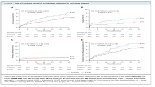 Cabg trial updates