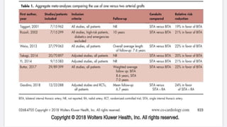 Cabg trial updates