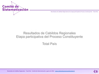 Resultados de Cabildos Regionales
Etapa participativa del Proceso Constituyente
Total País
Resultados	de	Cabildos	Regionales	de	la	etapa	participativa	Proceso	Constituyente	·	Total	País
Resultados	de	Cabildos	Regionales	·	Total	País	·	Comité	de	Sistematización,	agosto	de	2016	·	www.sistematizacionconstitucional.cl
 