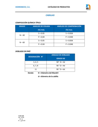 HIERROBECO, C.A.

CATÁLOGO DE PRODUCTOS

CABILLAS
COMPOSICIÓN QUÍMICA TÍPICA
GRADO

ANÁLISIS DE COLADA

ANÁLISIS DE COMPROBACIÓN

(%) máx.

(%) max.

S = 0.05

S = 0.058

P = 0.04

P = 0.048

S = 0.05

S = 0.058

P = 0.04

P = 0.048

N – 40

N – 60

DOBLADO EN FRIÓ
DESIGNACIÓN N°

ANGULO DE DOBLADO
GRADO 60

3, 4, 5

90° D = 3d

6, 7, 8

90 ° D = 4d

11

90 ° D = 6d

Donde:

D = Diámetro del Mandril
d = diámetro de la cabilla

F-AVE-100
EM: 07/00
CD: 0
RI: 1a-05-09

 