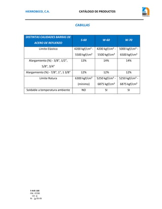 HIERROBECO, C.A.

CATÁLOGO DE PRODUCTOS

CABILLAS
DISTINTAS CALIDADES BARRAS DE

S-60

W-60

W-70

4200 kgf/cm² -

4200 kgf/cm² -

5000 kgf/cm² -

5500 kgf/cm²

5500 kgf/cm²

6500 kgf/cm²

12%

14%

14%

Alargamiento (%) - 7/8", 1", 1 3/8"

12%

12%

12%

Límite Rotura

6300 kgf/cm²

5250 kgf/cm² -

5250 kgf/cm² -

(mínimo)

6875 kgf/cm²

6875 kgf/cm²

NO

SI

SI

ACERO DE REFUERZO
Límite Elástico

Alargamiento (%) - 3/8", 1/2",
5/8", 3/4"

Soldable a temperatura ambiente

F-AVE-100
EM: 07/00
CD: 0
RI: 1a-05-09

 