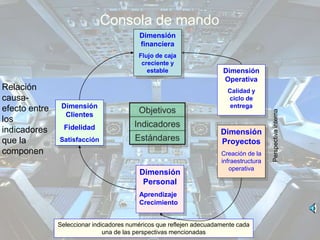 Cabina de mando | PPT