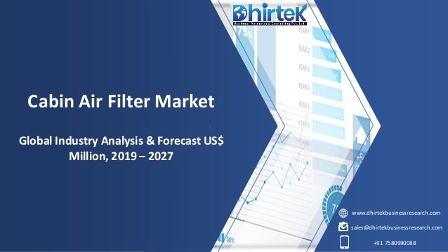 www.dhirtekbusinessresearch.com
sales@dhirtekbusinessresearch.com
+91 7580990088
Cabin Air Filter Market
Global Industry Analysis & Forecast US$
Million, 2019 – 2027
 