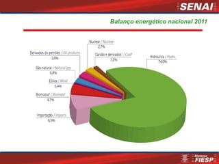 Balanço energético nacional 2011
 