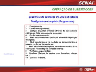 Seqüência de operação de uma subestação
Desligamento completo (Programado)
OPERAÇÃO DE SUBESTAÇÕES
1- Planejamento;
2- Conferir equipamento;
3- Desligar disjuntor principal através do acionamento
elétrico, na falta, acionamento mecânico;
4- Conferir equipamento;
5- Abrir seccionadora na proteção e trava-la na posição
desligada;
6- Abrir seccionadora na medição da concessionária e
trava-lo conforme item anterior;
7- Abrir seccionadora do poste, quando necessário.(Esta
operação é realizada pela concessionária);
8- Verificar equipamentos;
9- Sinalizar (Avisos de perigo com: barreiras, placas,
etc.);
10- Elaborar relatório.
DIAGRAMA
 