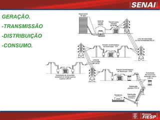 GERAÇÃO.
-TRANSMISSÃO
-DISTRIBUIÇÃO
-CONSUMO.
 