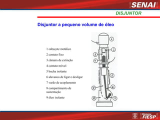 Disjuntor a pequeno volume de óleo
DISJUNTOR
1 cabeçote metálico
2 contato fixo
3 câmara de extinção
4 contato móvel
5 bucha isolante
6 alavanca de ligar e desligar
7 varão de acoplamento
8 compartimento de
sustentação
9 óleo isolante
 