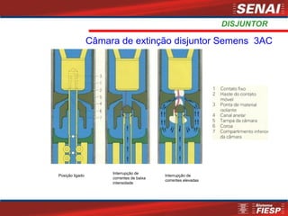 Posição ligado
Interrupção de
correntes de baixa
intensidade
Interrupção de
correntes elevadas
Câmara de extinção disjuntor Semens 3AC
DISJUNTOR
 