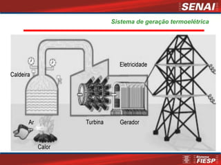 Sistema de geração termoelétrica
 
