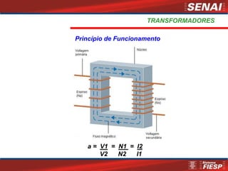 TRANSFORMADORES
Princípio de Funcionamento
a = V1 = N1 = I2
V2 N2 I1
 