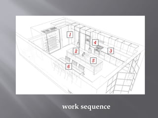 work sequence
 
