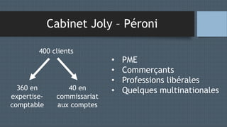 Cabinet Joly – Péroni
400 clients
360 en
expertise-
comptable
40 en
commissariat
aux comptes
• PME
• Commerçants
• Professions libérales
• Quelques multinationales
 