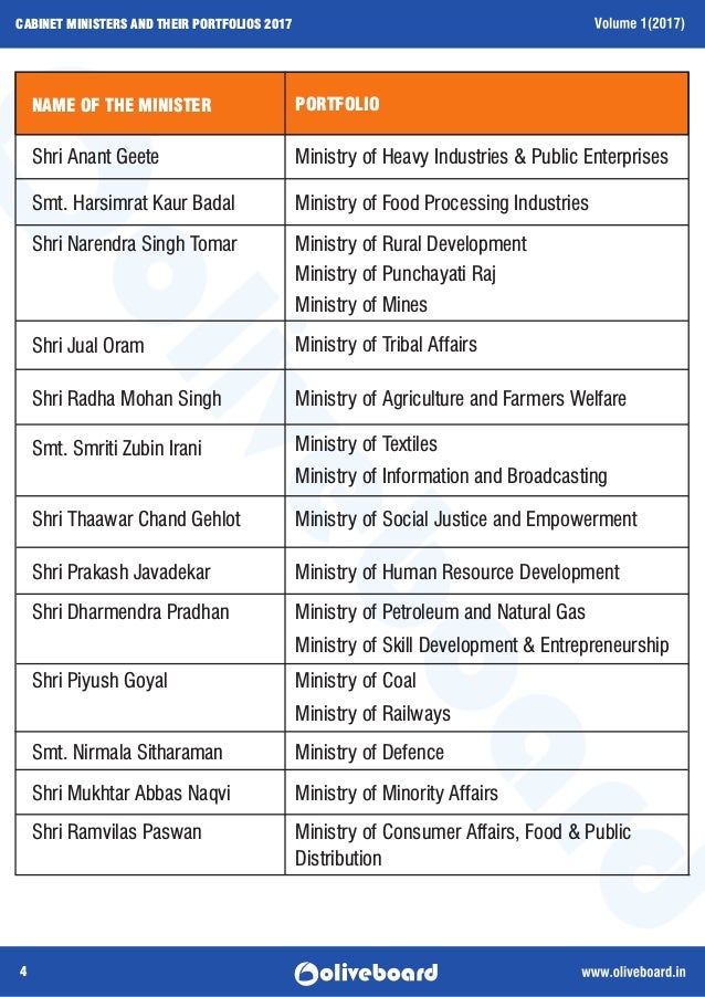 Ministers and Their Portfolios