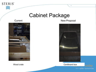 Cabinet Package
Current New Proposal
Wood crate Cardboard box
 