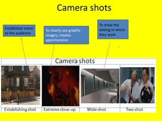Camera shots
                                             To show the
Establishes scene                            setting in which
                    To clearly see graphic
to the audience                              they work
                    images, creates
                    apprehension
 