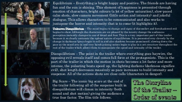 Cabin In The Woods Trailer Analysis
