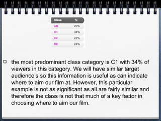the most predominant class category is C1 with 34% of
viewers in this category. We will have similar target
audience’s so this information is useful as can indicate
where to aim our film at. However, this particular
example is not as significant as all are fairly similar and
therefore the class is not that much of a key factor in
choosing where to aim our film.

 