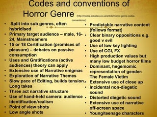 Codes and conventions of
Horror Genre (http://media.edusites.co.uk/article/horror-genre-codes-
conventions/)
• Predictable narrative content
(follows format)
• Clear binary oppositions e.g.
good v evil
• Use of low key lighting
• Use of CGI, FX
• High production values but
many low budget horror films
• Dominant, hegemomic
representation of gender:
The Female Victim
• Extensive use of close up
• Incidental non-diegetic
sound
• Distorted diegetic sound
• Extensive use of narrative
off-screen space
• Young/teenage characters
• Split into sub genres, often
hybridised
• Primary target audience – male, 16-
24, Mainstreamers
• 15 or 18 Certification (promises of
pleasure) – debates on passive
consumption
• Uses and Gratifications (active
audiences) theory can apply
• Extensive use of Narrative enigmas
• Exploration of Narrative Themes
• Slow pace of Editing, builds tension.
Long takes
• Three act narrative structure
• Use of hand-held camera: audience
identification/realism
• Point of view shots
• Low angle shots
 