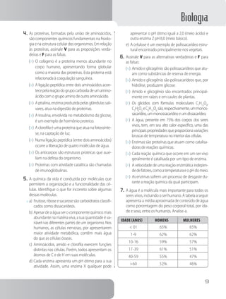 Biologia
9
4.	As proteínas, formadas pela união de aminoácidos,
são componentes químicos fundamentais na fisiolo-
gia e na estrutura celular dos organismos. Em relação
às proteínas, assinale V para as proposições verda-
deiras e F para as falsas.
( F )	 O colágeno é a proteína menos abundante no
corpo humano, apresentando forma globular
como a maioria das proteínas. Esta proteína está
relacionada à coagulação sanguínea.
( V )	 A ligação peptídica entre dois aminoácidos acon-
tecepelareaçãodogrupocarboxiladeumamino-
ácido com o grupo amino de outro aminoácido.
( F )	 A ptialina, enzima produzida pelas glândulas sali-
vares, atua na digestão de proteínas.
( V )	A insulina, envolvida no metabolismo da glicose,
é um exemplo de hormônio proteico.
( V )	Aclorofilaéumaproteínaqueatuanafotossínte-
se, na captação de luz.
( F )	 Numa ligação peptídica (entre dois aminoácidos)
ocorre a liberação de quatro moléculas de água.
( V )	Os anticorpos são estruturas proteicas que auxi-
liam na defesa do organismo.
( F )	 Proteínas com atividade catalítica são chamadas
de imunoglobulinas.
5.	A química da vida é conduzida por moléculas que
permitem a organização e a funcionalidade das cé-
lulas. Identifique o que for incorreto sobre algumas
dessas moléculas.
x	a)	Frutose,riboseesacarosesãocarboidratosclassifi-
cados como dissacarídeos.
b)	Apesardeaáguaserocomponentequímicomais
abundantenamatériaviva,asuaquantidadeéva-
riável nas diferentes partes de um organismo. Nos
humanos, as células nervosas, por apresentarem
maior atividade metabólica, contêm mais água
do que as células ósseas.
c)	 Aminoácidos, amido e clorofila exercem funções
distintas nas células. Porém, todos apresentam os
átomos de C e de H em suas moléculas.
d)	Cada enzima apresenta um pH ótimo para a sua
atividade. Assim, uma enzima X qualquer pode
apresentar o pH ótimo igual a 2,0 (meio ácido) e
outra enzima Z pH 8,0 (meio básico).
e)	A celulose é um exemplo de polissacarídeo estru-
tural encontrado principalmente nos vegetais.
6.	Assinale V para as alternativas verdadeiras e F para
as falsas:
( V )	Amido e glicogênio são polissacarídeos que atu-
am como substâncias de reserva de energia.
( V )	Amido e glicogênio são polissacarídeos que, por
hidrólise, produzem glicose.
( F )	 Amido e glicogênio são encontrados principal-
mente em raízes e em caules de plantas.
( F )	 Os glicídios com fórmulas moleculares C7
H12
O6
,
C3
H6
O3
eC6
H12
O6
são,respectivamente,ummonos-
sacarídeo,ummonossacarídeoeumdissacarídeo.
( F )	 A água, presente em 75% dos corpos dos seres
vivos, tem, em seu alto calor específico, uma das
principaispropriedadesqueproporciona variações
bruscasdetemperaturanointeriordas células.
( V )	Enzimas são proteínas que atuam como catalisa-
doras de reações químicas.
( V )	Cada reação química que ocorre em um ser vivo
geralmente é catalisada por um tipo de enzima.
( F )	 A velocidade de uma reação enzimática indepen-
dedefatores,comoatemperaturaeopHdomeio.
( F )	 As enzimas sofrem um processo de desgaste du-
rante a reação química da qual participam.
7.	A água é a molécula mais importante para todos os
seres vivos, incluindo o ser humano. A tabela a seguir
apresenta a média aproximada de conteúdo de água
como porcentagem do peso corporal total, por ida-
de e sexo, entre os humanos. Analise-a.
Idade (anos) Homens Mulheres
< 01 65% 65%
1-9 62% 62%
10-16 59% 57%
17-39 61% 51%
40-59 55% 47%
>60 52% 46%
 
