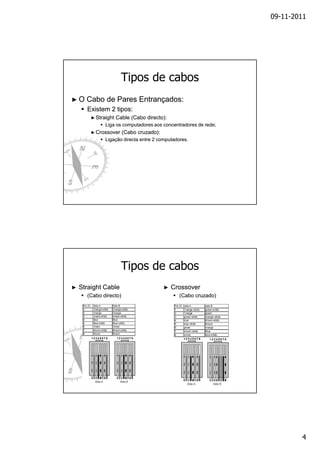 09-11-2011

Tipos de cabos
►O

Cabo de Pares Entrançados:
Existem 2 tipos:
► Straight

Cable (Cabo directo):

Liga os computadores aos concentradores de rede;
► Crossover

(Cabo cruzado):

Ligação directa entre 2 computadores.

Tipos de cabos
►

Straight Cable
(Cabo directo)

►

Crossover
(Cabo cruzado)

4

 
