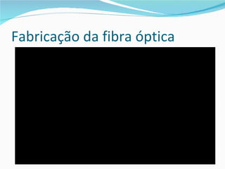 Fabricação da fibra óptica 