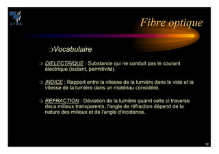 12
❍6OCABULAIRE
❍ $)%,%#42)15% : Substance qui ne conduit pas le courant
électrique (isolant, permitivité).
❍ ).$)#% : Rapport entre la vitesse de la lumière dans le vide et la
vitesse de la lumière dans un matériau considéré.
❍ 2%2!#4)/. : Déviation de la lumière quand celle ci traverse
deux milieux transparents, l'angle de réfraction dépend de la
nature des milieux et de l'angle d'incidence.
IBRE OPTIQUE
 
