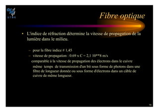 14
IBRE OPTIQUE
• L'indice de réfraction détermine la vitesse de propagation de la
lumière dans le milieu.
– pour la fibre indice # 1,45
– vitesse de propagation : 0.69 x C = 2,1 10**8 m/s
comparable à la vitesse de propagation des électrons dans le cuivre
même temps de transmission d'un bit sous forme de photons dans une
fibre de longueur donnée ou sous forme d'électrons dans un câble de
cuivre de même longueur.
 