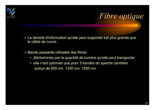 15
IBRE OPTIQUE
❍ La densité d'information qu'elle peut supporter est plus grande que
le câble de cuivre.
❍ Bande passante utilisable des fibres
• $©RTERMIN©E PAR LA QUANTIT© DE LUMI¨RE QUELLE PEUT TRANSPORTER
• ELLE NEST OPTIMALE QUE POUR  BANDES DU SPECTRE CENTR©ES
AUTOUR DE  NM  NM  NM
 