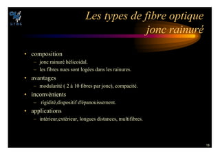 18
,ES TYPES DE FIBRE OPTIQUE
JONC RAINUR©
• composition
– jonc rainuré hélicoidal.
– les fibres nues sont logées dans les rainures.
• avantages
– modularité ( 2 à 10 fibres par jonc), compacité.
• inconvénients
– rigidité,dispositif d'épanouissement.
• applications
– intérieur,extérieur, longues distances, multifibres.
 