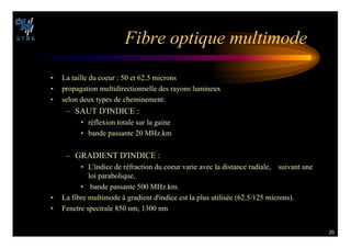20
IBRE OPTIQUE MULTIMODE
• La taille du coeur : 50 et 62.5 microns
• propagation multidirectionnelle des rayons lumineux
• selon deux types de cheminement:
– SAUT D'INDICE :
• réflexion totale sur la gaine
• bande passante 20 MHz.km
– GRADIENT D'INDICE :
• L'indice de réfraction du coeur varie avec la distance radiale, suivant une
loi parabolique,
• bande passante 500 MHz.km.
• La fibre multimode à gradient d'indice est la plus utilisée (62.5/125 microns).
• Fenetre spectrale 850 nm, 1300 nm
 