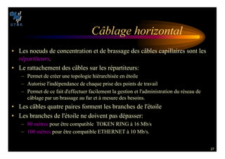 27
#¢BLAGE HORIZONTAL
• Les noeuds de concentration et de brassage des câbles capillaires sont les
R©PARTITEURS
• Le rattachement des câbles sur les répartiteurs:
– Permet de créer une topologie hiérarchisée en étoile
– Autorise l'indépendance de chaque prise des points de travail
– Permet de ce fait d'effectuer facilement la gestion et l'administration du réseau de
câblage par un brassage au fur et à mesure des besoins.
• Les câbles quatre paires forment les branches de l'étoile
• Les branches de l'étoile ne doivent pas dépasser:
– 80 mètres pour être compatible TOKEN RING à 16 Mb/s
– 100 mètres pour être compatible ETHERNET à 10 Mb/s.
 