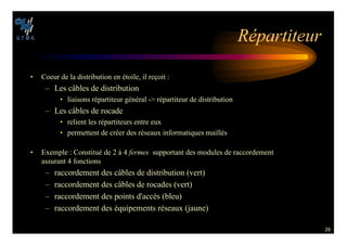 29
2©PARTITEUR
• Coeur de la distribution en étoile, il reçoit :
– Les câbles de distribution
• liaisons répartiteur général - répartiteur de distribution
– Les câbles de rocade
• relient les répartiteurs entre eux
• permettent de créer des réseaux informatiques maillés
• Exemple : Constitué de 2 à 4 FERMES supportant des modules de raccordement
assurant 4 fonctions
– raccordement des câbles de distribution (vert)
– raccordement des câbles de rocades (vert)
– raccordement des points d'accès (bleu)
– raccordement des équipements réseaux (jaune)
 