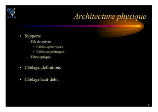 3
!RCHITECTURE PHYSIQUE
• Supports
– Fils de cuivre
• Câbles symétriques
• Câbles asymétriques
– Fibre optique
• Câblage, définitions
• Câblage haut-débit
 