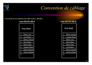 31
#ONVENTION DE C¢BLAGE
#ONVENTIONS DE RACCORDEMENT DUN C¢BLE  PAIRES  OHMS
0RISE 2*
1 blanc-vert
2 vert-blanc
3 blanc-orange
4 bleu-blanc
5 blanc-bleu
6 orange-blanc
7 blanc-marron
8 marron-blanc
T
0RISE 2*
1 blanc-orange
2 orange-blanc
3 blanc-vert
4 bleu-blanc
5 blanc-bleu
6 vert-blanc
7 blanc-marron
8 marron-blanc
T
CODE %)!4)!  ! CODE %)!4)!  
 