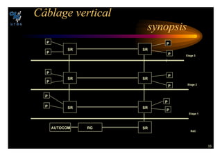 33
#¢BLAGE VERTICAL
SYNOPSIS
32
32
32
32
32
32
32
2'
!54/#/-
0
0
0
0
0
0
0
0
0
0
0
0
%TAGE 
%TAGE 
%TAGE 
2D#
 