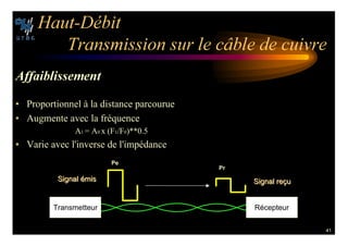 41
(AUT $©BIT
4RANSMISSION SUR LE C¢BLE DE CUIVRE
!FFAIBLISSEMENT
• Proportionnel à la distance parcourue
• Augmente avec la fréquence
A1 = A0 x (F1/F0)**0.5
• Varie avec l'inverse de l'impédance
Transmetteur Récepteur
Signal émis
Signal émis Signal reçu
Signal reçu
0R
0E
 