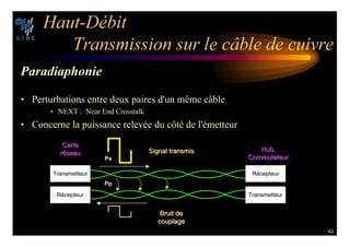 43
(AUT $©BIT
4RANSMISSION SUR LE C¢BLE DE CUIVRE
0ARADIAPHONIE
• Perturbations entre deux paires d'un même câble
• NEXT : Near End Crosstalk
• Concerne la puissance relevée du côté de l'émetteur
Transmetteur Récepteur
Récepteur Transmetteur
Carte
Carte
réseau
réseau
Hub
Hub,
,
Commutateur
Commutateur
Bruit de
Bruit de
couplage
couplage
Signal transmis
Signal transmis
0E
0P
 