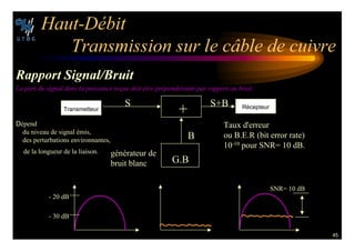 45
(AUT $©BIT
4RANSMISSION SUR LE C¢BLE DE CUIVRE
2APPORT 3IGNALRUIT
,A PART DU SIGNAL DANS LA PUISSANCE RE§UE DOIT ªTRE PR©POND©RANTE PAR RAPPORT AU BRUIT
- 20 dB
- 30 dB
SNR= 10 dB
S S+B
+
G.B
B
générateur de
bruit blanc
Taux d'erreur
ou B.E.R (bit error rate)
10-10 pour SNR= 10 dB.
Transmetteur Récepteur
Dépend
du niveau de signal émis,
des perturbations environnantes,
de la longueur de la liaison.
 