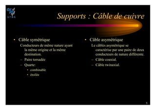 5
3UPPORTS  #¢BLE DE CUIVRE
• Câble symétrique
Conducteurs de même nature ayant
la même origine et la même
destination.
– Paire torsadée
– Quarte:
• combinable
• étoilée
• Câble asymétrique
Le câbles asymétrique se
caractérise par une paire de deux
conducteurs de nature différente.
– Câble coaxial.
– Câble twinaxial.
 