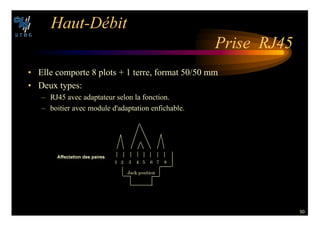 50
(AUT $©BIT
0RISE 2*
• Elle comporte 8 plots + 1 terre, format 50/50 mm
• Deux types:
– RJ45 avec adaptateur selon la fonction.
– boitier avec module d'adaptation enfichable.
       
*ACK POSITION
!FFECTATION DES PAIRES
 