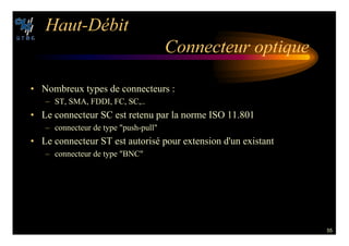 55
(AUT $©BIT
#ONNECTEUR OPTIQUE
• Nombreux types de connecteurs :
– ST, SMA, FDDI, FC, SC,..
• Le connecteur SC est retenu par la norme ISO 11.801
– connecteur de type push-pull
• Le connecteur ST est autorisé pour extension d'un existant
– connecteur de type BNC
 