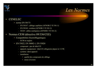 58
,ES .ORMES
• CENELEC
• norme EN 50173
– EN 50167 : câblage capillaire (AFNOR C 93 541-1)
– EN 50168 : cordons (AFNOR C 93 541-2)
– 50169 : câbles multipaires (AFNOR C 93 541-2)
• Normes CEM (directive 89/336/CEE)
• Compatibilités ElectroMagnétiques
– ECM en anglais
• EN 55022, EN 50082-1, EN 55024
– composant : pas de label CE
– appareil, équipement : label CE obligatoire depuis le 1/1/96
– système: idem appareil
– installation
• qualité des composants de câblage
• mises à la terre
 
